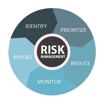 Network Risk Management | NORTH NETWORKS
