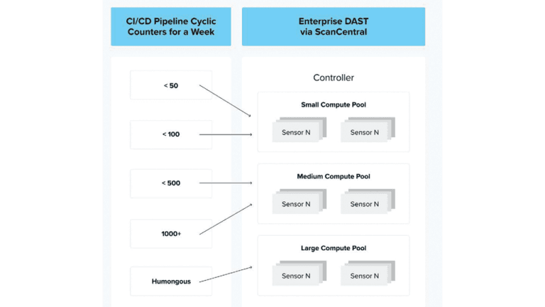 wi_-_capabilities_image_-_dast_at_enterprise_scale_final