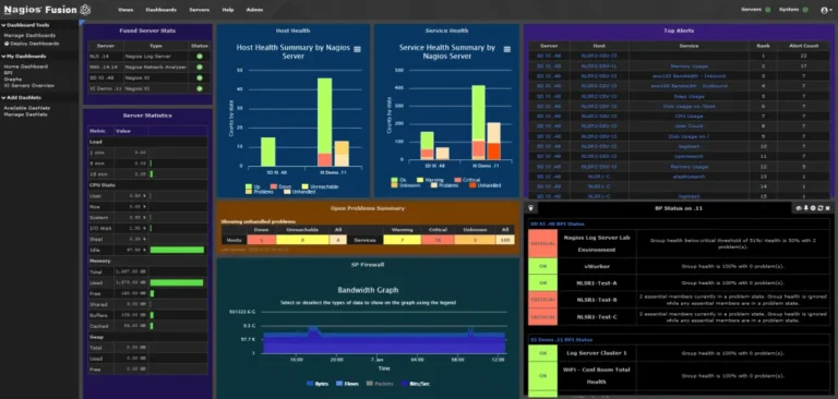 Nagios Fusion proporciona una vista centralizada de la infraestructura tecnológica al consolidar la información proveniente de múltiples soluciones de la suite Nagios en una única consola. La plataforma integra datos de monitoreo, análisis y rendimiento generados por herramientas como Nagios Core, Nagios XI, Nagios Log Server y Nagios Network Analyzer, permitiendo obtener una visión unificada del estado de los sistemas y servicios críticos. Gracias a sus paneles centralizados y capacidades de visualización, Nagios Fusion facilita la supervisión de entornos distribuidos, múltiples ubicaciones y operaciones de gran escala. Esto permite a los equipos de TI identificar rápidamente incidentes, correlacionar información de diferentes plataformas y mantener una visibilidad integral de la infraestructura desde un único punto de administración.