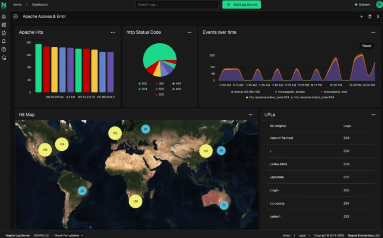 Dashboard de monitoreo y análisis de logs en Nagios Log Server